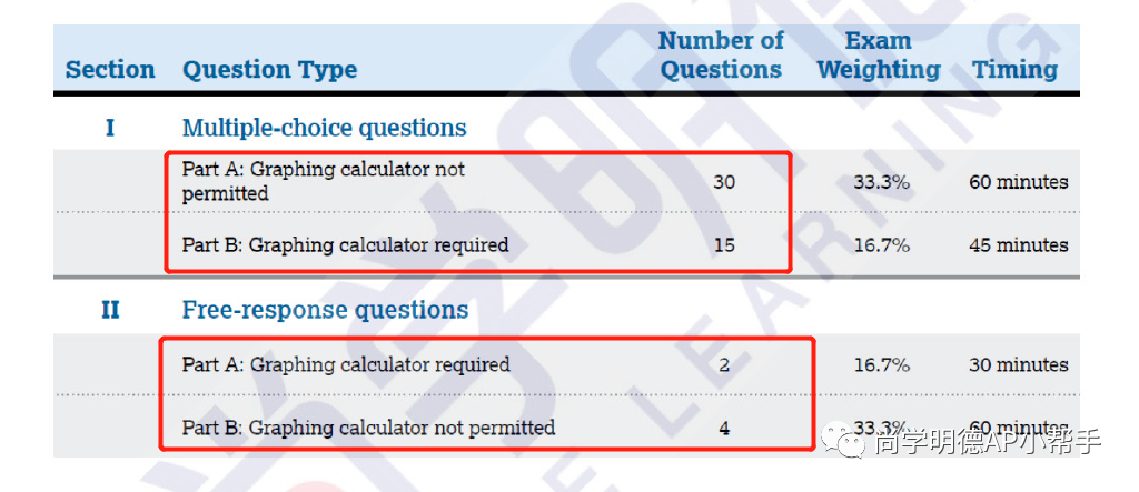 2024AP备考| AP微积分AB&BC考试分析及重难点梳理