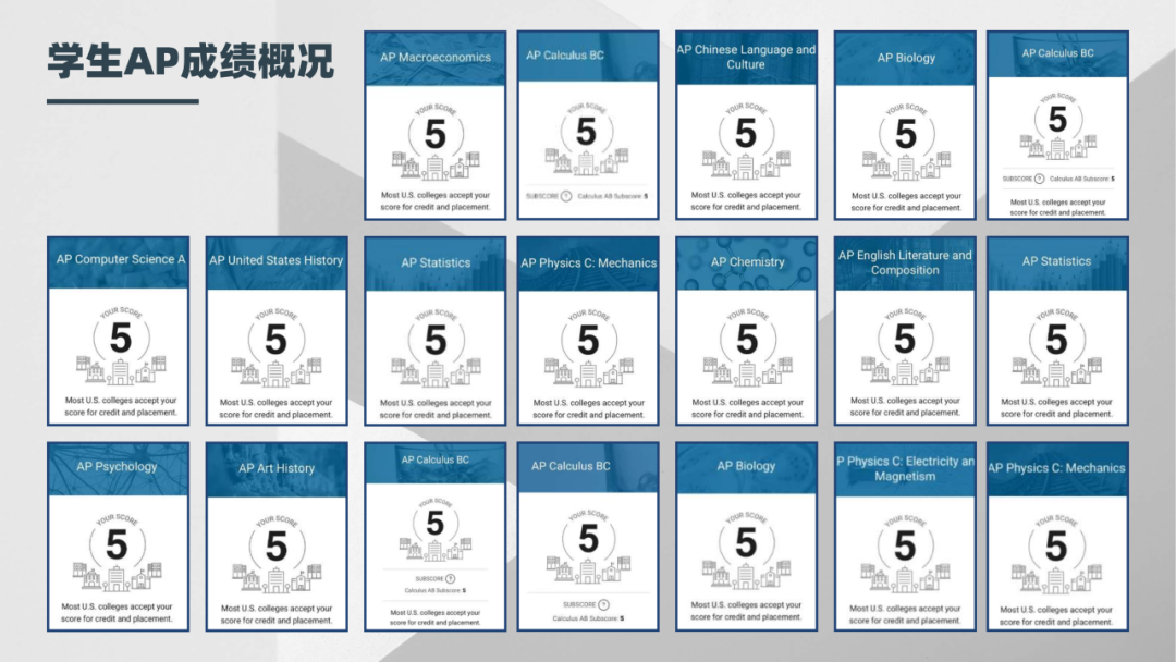 斐洛学院五项全新独家留学项目重磅推出！