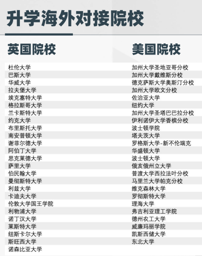 斐洛学院五项全新独家留学项目重磅推出！