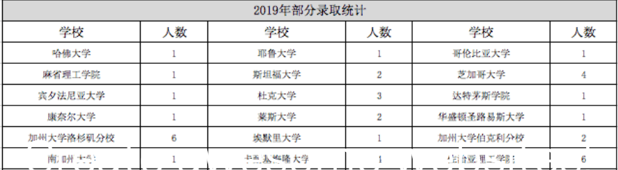 夏校专家 | 明顿教育Ross数学营夏校项目