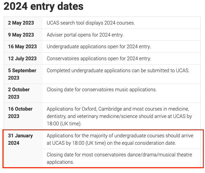 英国本科UCAS新一轮数据出炉，国际生申请竞争激烈，中国仍是最大“主力军”！