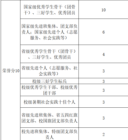 听说，学生干部更容易保研？