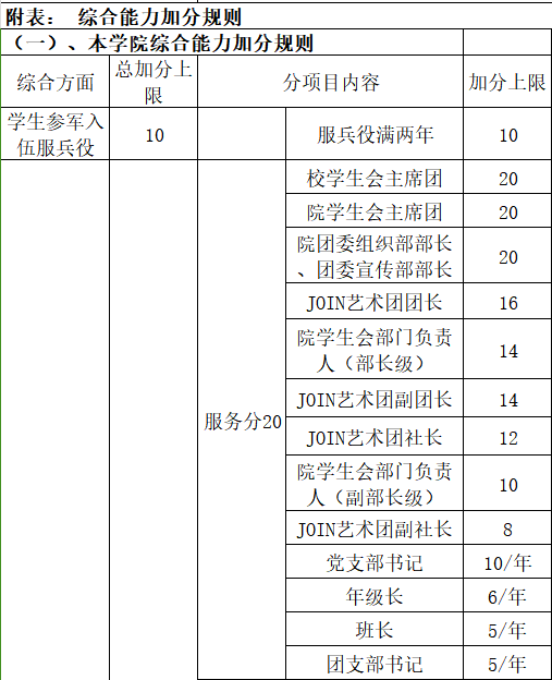 听说，学生干部更容易保研？