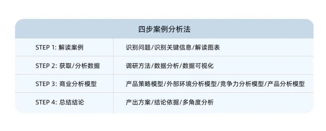 【
】BPA报名即将截止！一文详解BPA商赛！