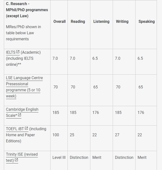 24fall留学 | 盘点英国QS前百大学接受的英语测试类型及最低分数要求