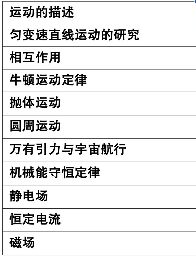 学完普高能否直接考AP？ CB再爱我一次！