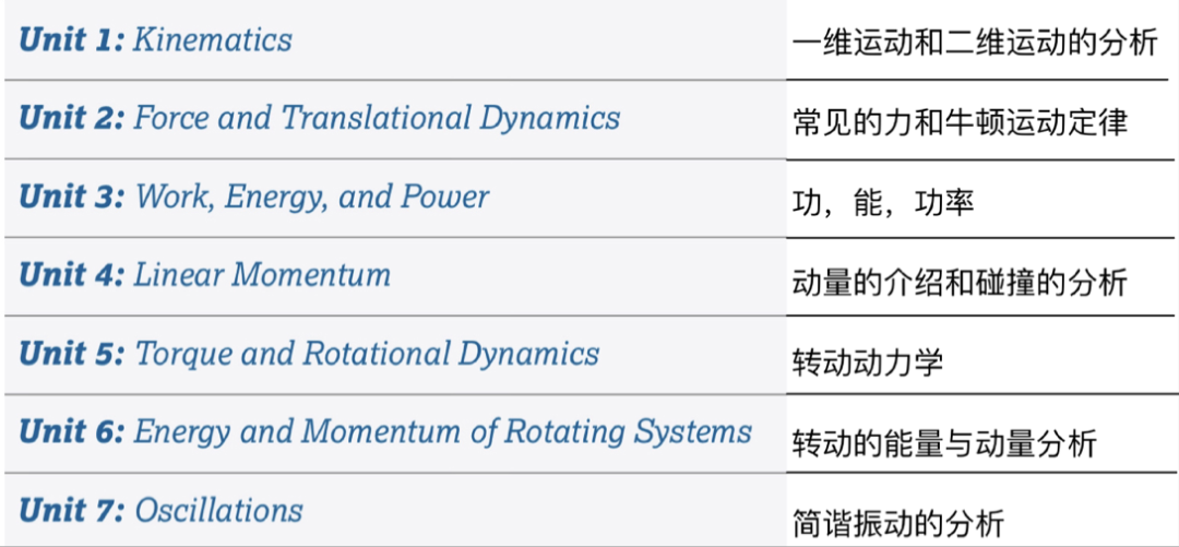 学完普高能否直接考AP？ CB再爱我一次！