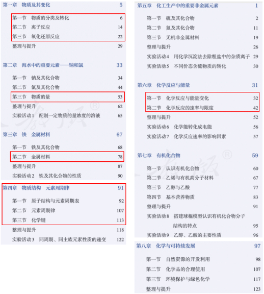 学完普高能否直接考AP？ CB再爱我一次！