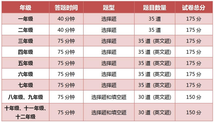 美国“大联盟”思维探索第一阶段活动开始报名！