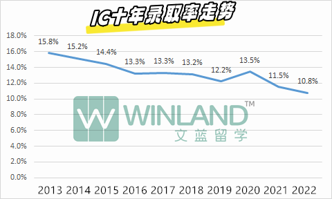 2023最好进罗素院校排名，牛剑G5倒数垫底，而第一名“有手就行”？