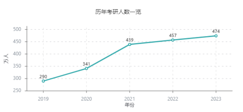 为什么国内985硕士看不上国外的硕士？