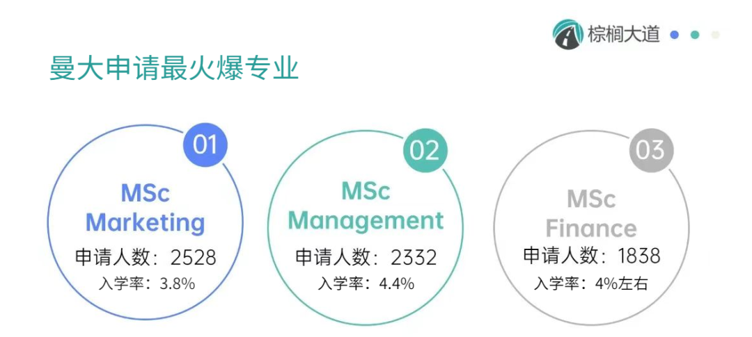 为什么国内985硕士看不上国外的硕士？