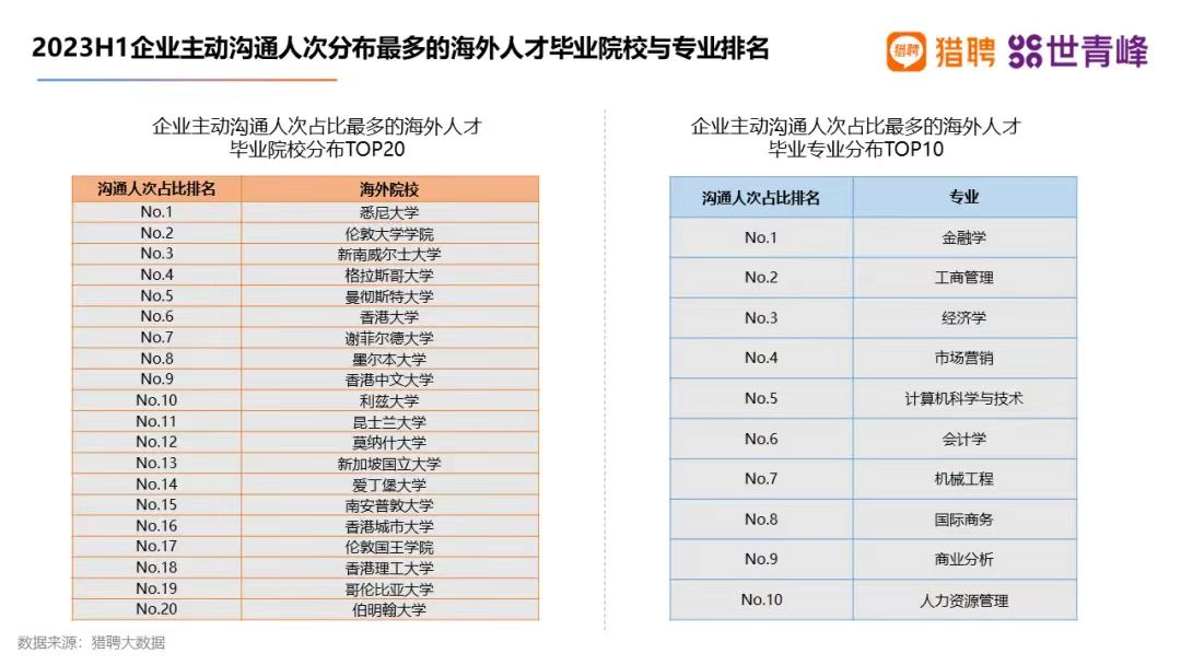 为什么国内985硕士看不上国外的硕士？