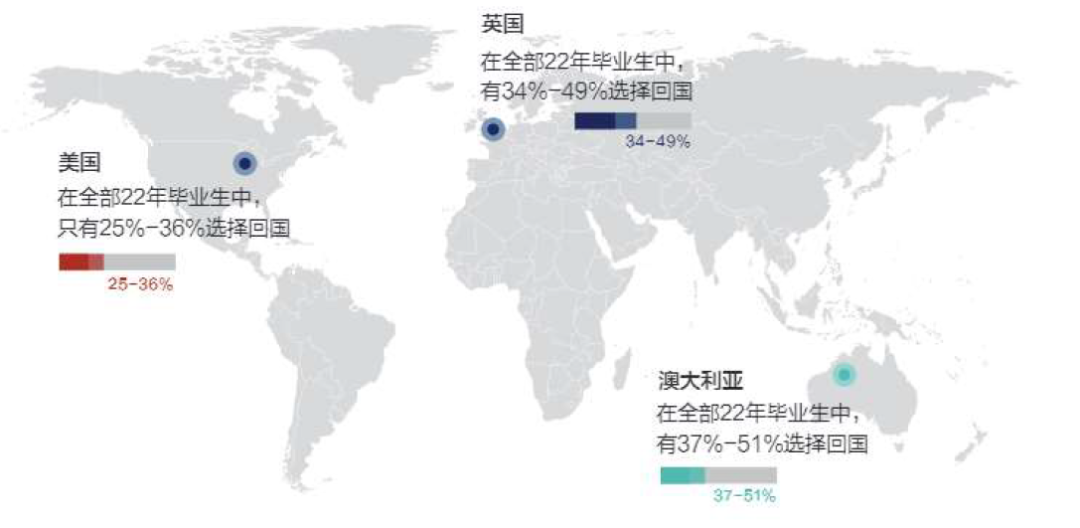 美国留学，到底好不好就业？