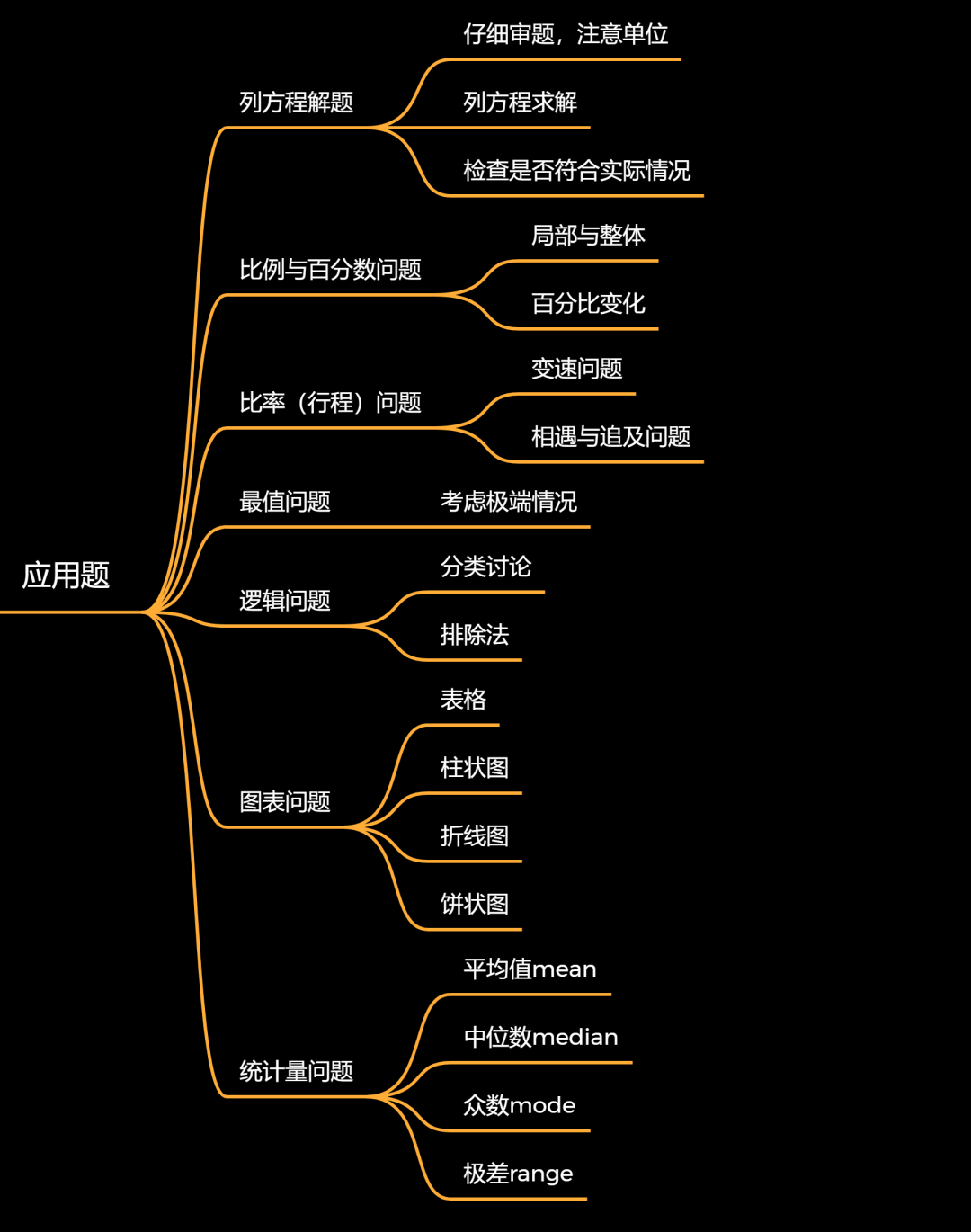 小学生备赛AMC8需要掌握哪些知识点？Pre-AMC8课程时间表