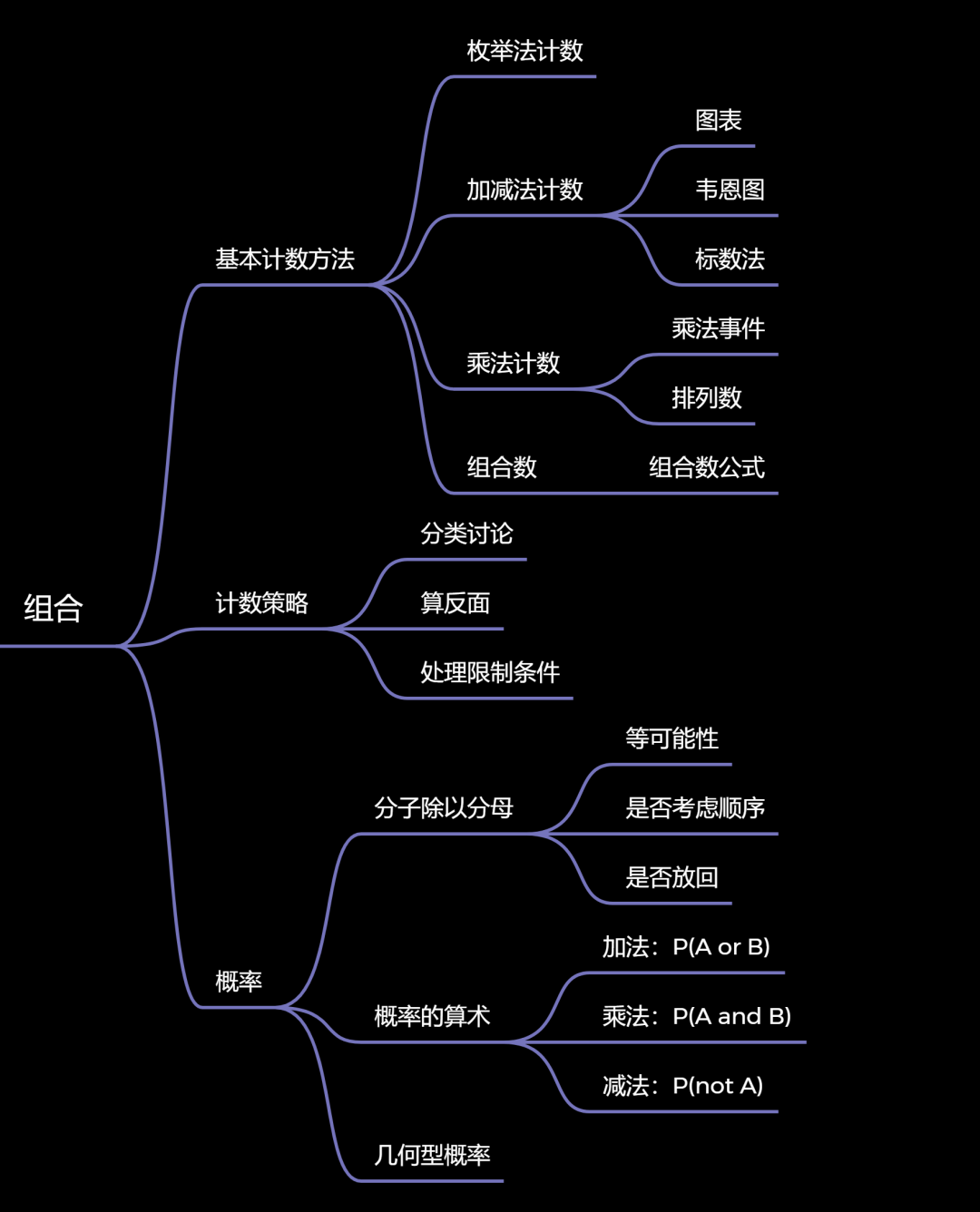 小学生备赛AMC8需要掌握哪些知识点？Pre-AMC8课程时间表