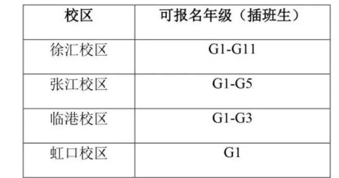 上中国际又有新校区！赶快冲，来和明星子女做同学了~