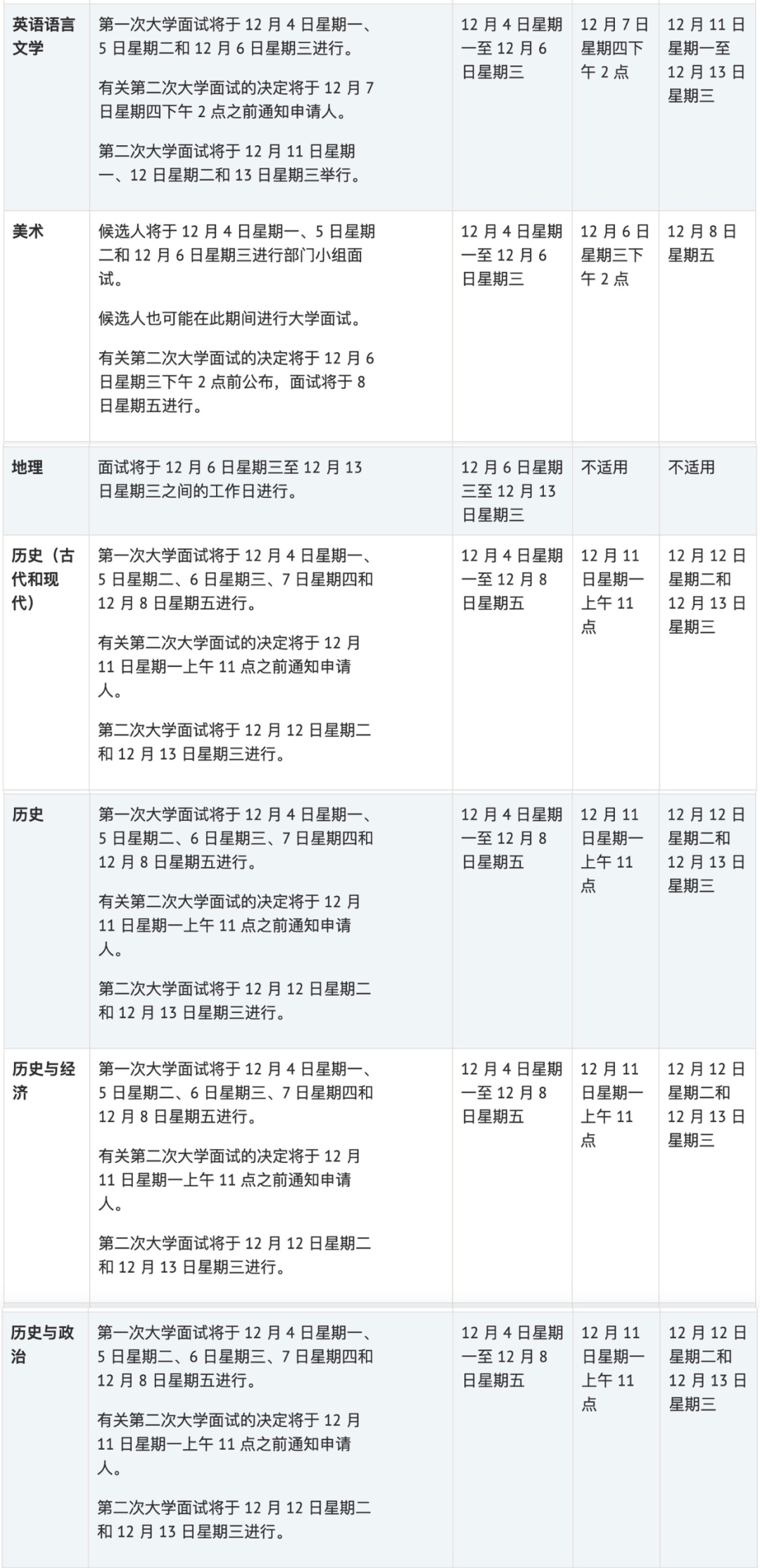 【面试课程】牛津大学48个专业面试时间汇总！面试官偏爱什么样的学生？