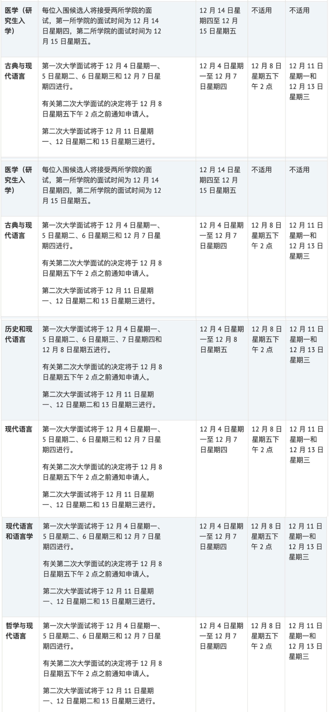 【面试课程】牛津大学48个专业面试时间汇总！面试官偏爱什么样的学生？