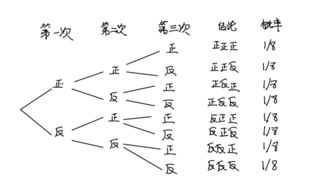 ALevel数学经典知识点！揭秘奇妙的“杨辉三角”与概率论背后的关系！