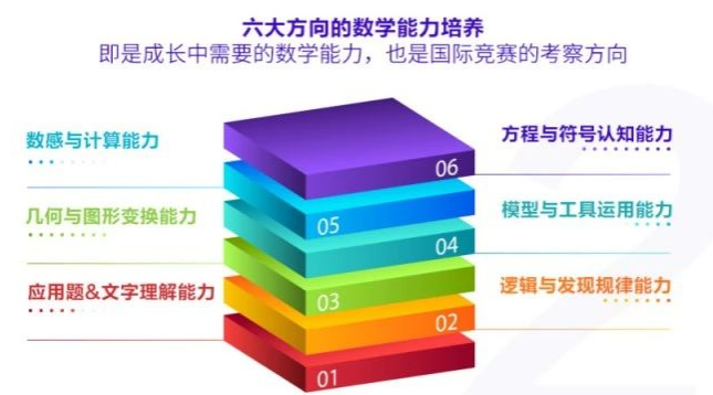 小学段参加袋鼠竞赛合适吗？奖项如何设置？附2024袋鼠竞赛冲刺课程