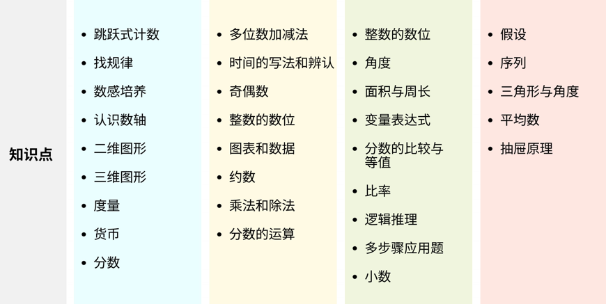 小学段参加袋鼠竞赛合适吗？奖项如何设置？附2024袋鼠竞赛冲刺课程