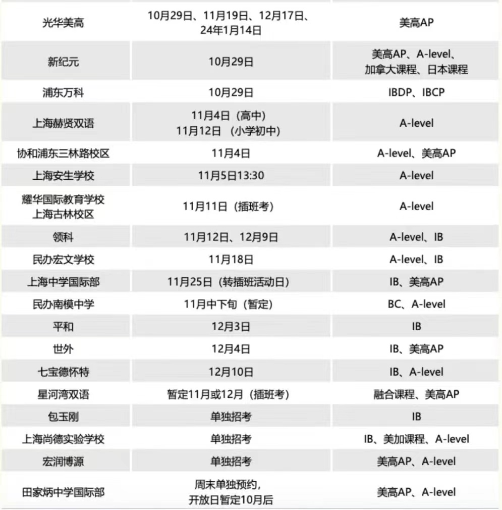 2024年上海国际学校春招考情分析！光剑难度增大、录取率不到10%？