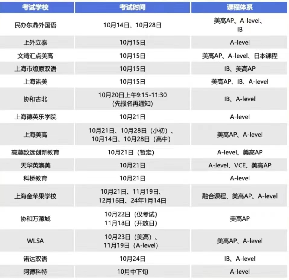 2024年上海国际学校春招考情分析！光剑难度增大、录取率不到10%？