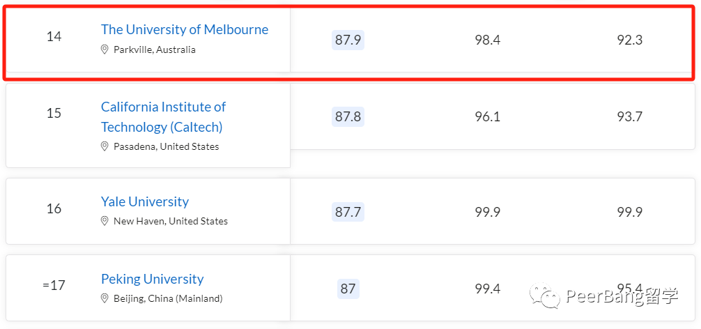 警钟！澳洲大学全球排名急剧暴跌！背后原因引深思...