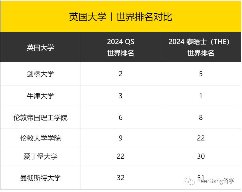 警钟！澳洲大学全球排名急剧暴跌！背后原因引深思...