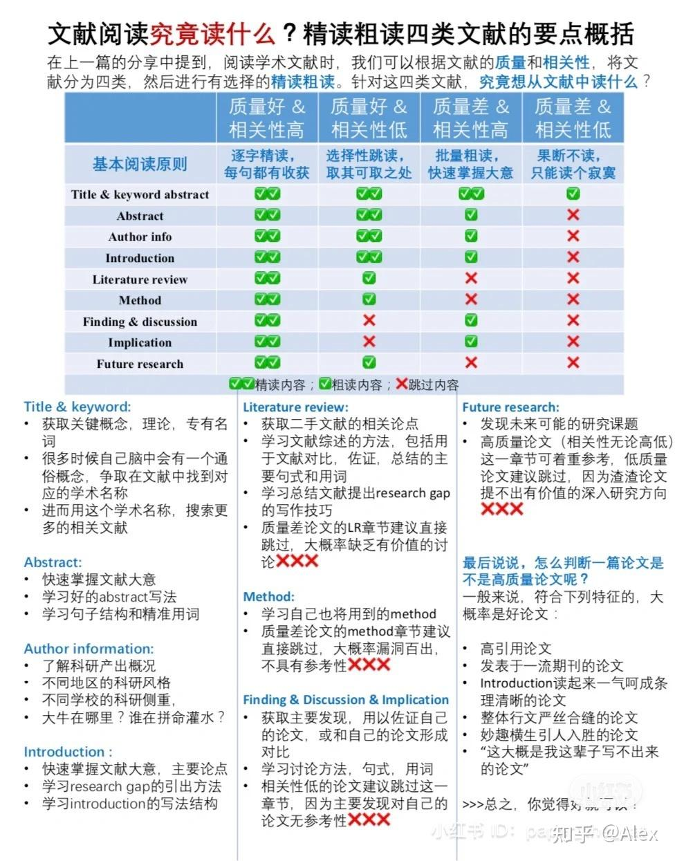 快收藏！CTB预审结束，下一步做什么？