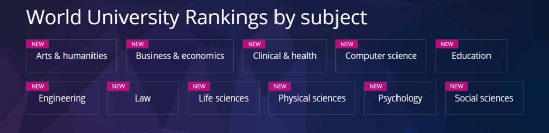 《2024泰晤士学科排名》新鲜出炉！临床和计算机的NO1.是英国！
