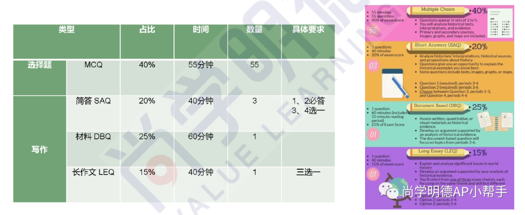 AP考生必读 | 2024AP欧洲史考试，各单元重难点及备考计划建议！