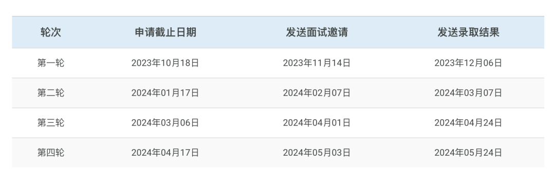 开挂双非，申请受认可度碾压985、211的昆山杜克大学即将截止优先轮申请！