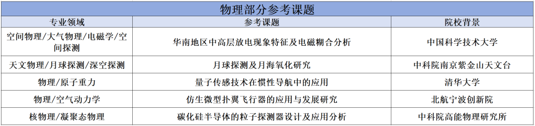 夏校科普︱Yale Young Global Scholars (YYGS) 耶鲁全球青年学者项目