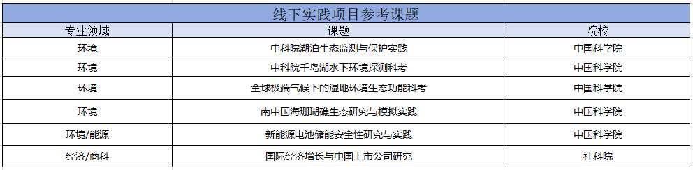 夏校科普︱Yale Young Global Scholars (YYGS) 耶鲁全球青年学者项目