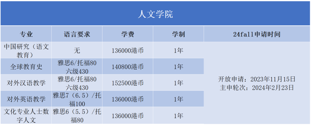 2024Fall | 香港教育大学正式开放申请（附：各专业申请要求）