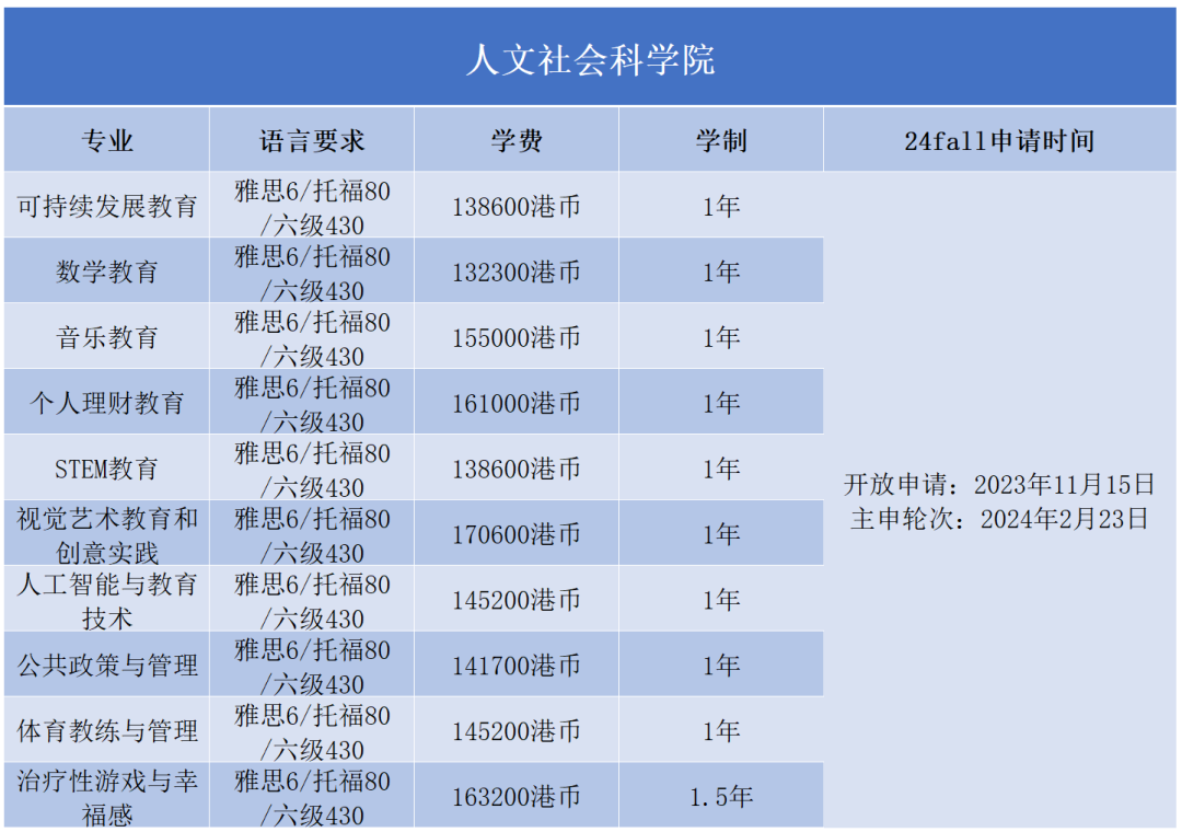 2024Fall | 香港教育大学正式开放申请（附：各专业申请要求）