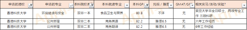 香港留学|非985/211，如何提高香港留学申请成功率?