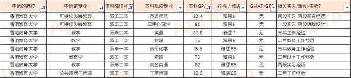 香港留学|非985/211，如何提高香港留学申请成功率?