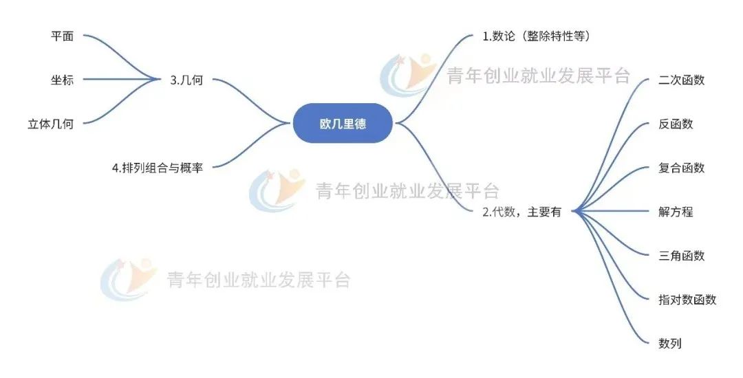 背景活动｜AMC竞赛的平替？欧几里德数学竞赛值得参加么？