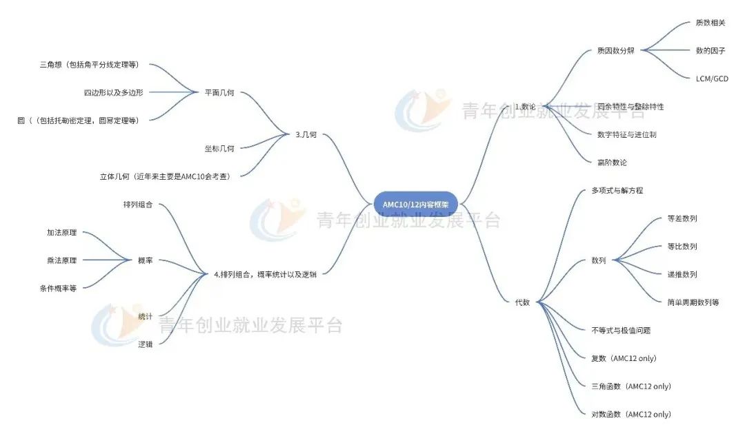 背景活动｜AMC竞赛的平替？欧几里德数学竞赛值得参加么？