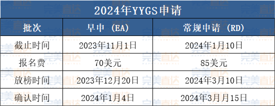 必看！2024美国夏校陆续开放！这些高含金量的人文社科夏校一定不要错过...