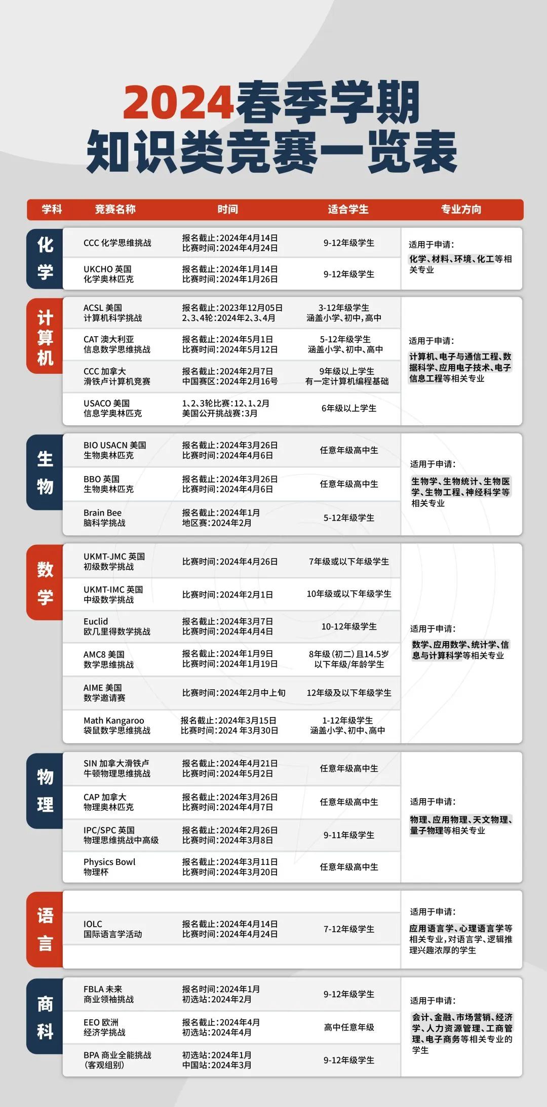 冲击国外顶尖高校竞赛怎么选？国际学校家长孩子必看！