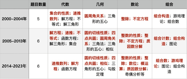 【机构独家】BMO1最新考情解析出炉，独家真题解析免费预约领取