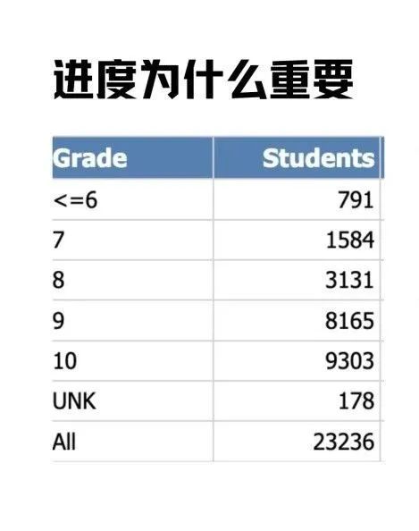 2024AMC10竞赛长线备考计划！知识点要学到什么程度才能考AMC10?