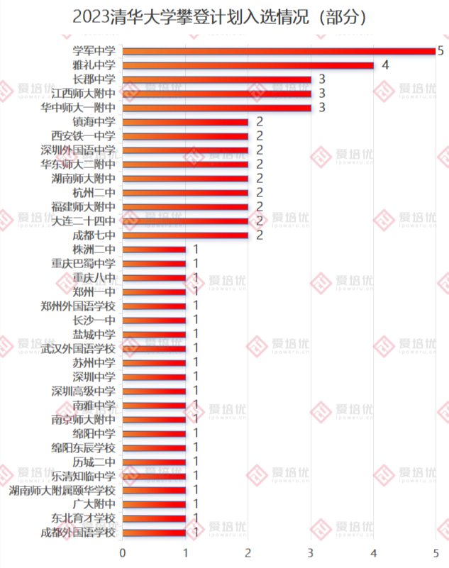 清华物理攀登计划选拔揭秘：全方位考查，注重学科天赋和学习能力