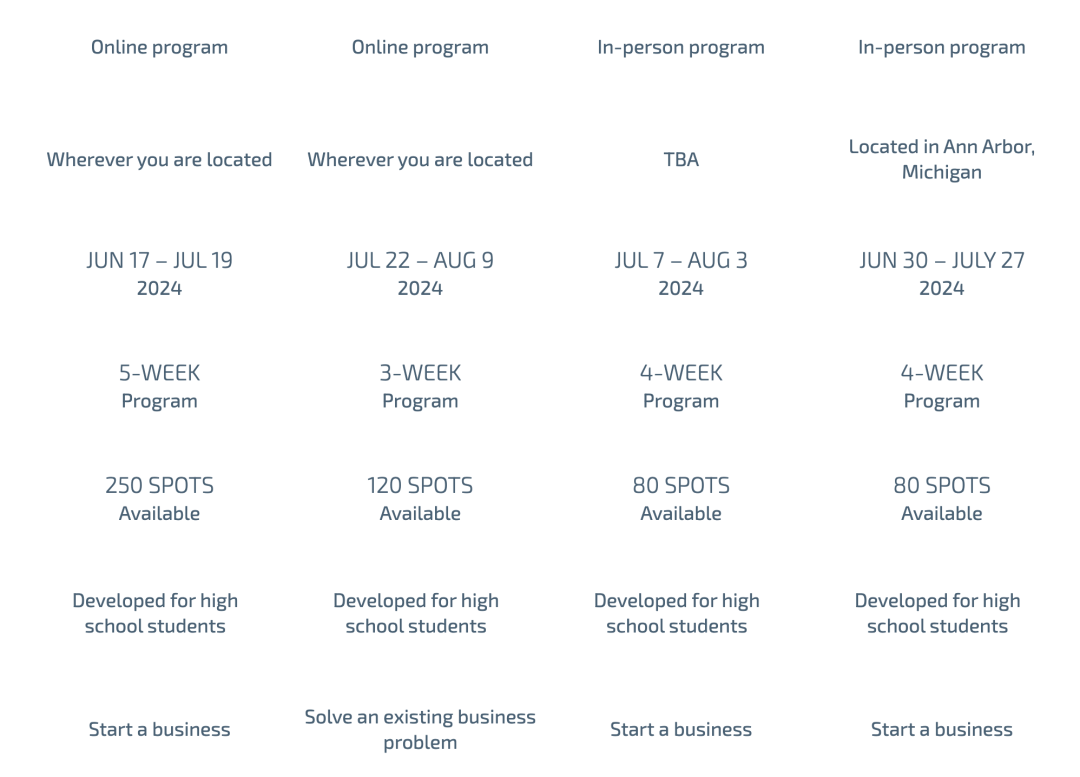 商科王牌夏校 | MIT麻省理工LaunchX申请开放中！