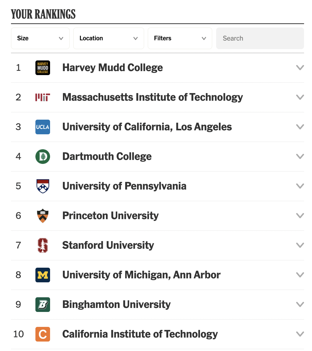 搞事？纽约时报搞了个DIY大学排名，这是要跟U.S.News干上了？