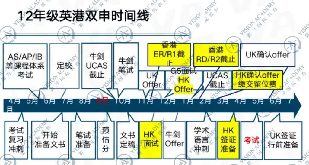 录取率50 : 1，又提高录取标准！谁还敢说它是G5保底啊？